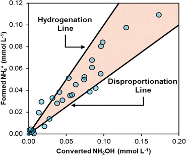 image file: d5cc02803e-f3.tif