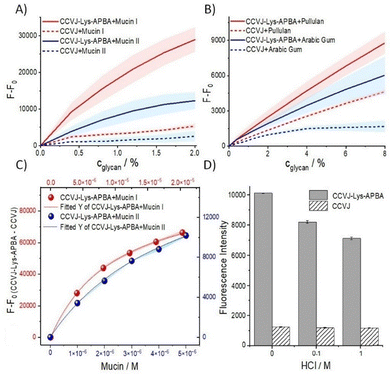 image file: d5cc02827b-f2.tif
