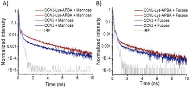 image file: d5cc02827b-f3.tif