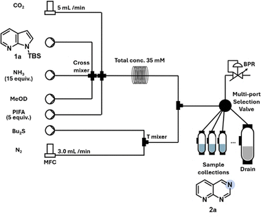 image file: d5cc03194j-u1.tif