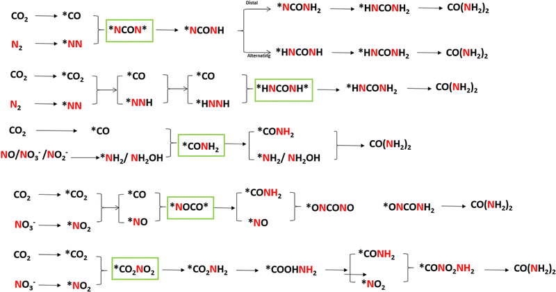 image file: d5cc03239c-f1.tif