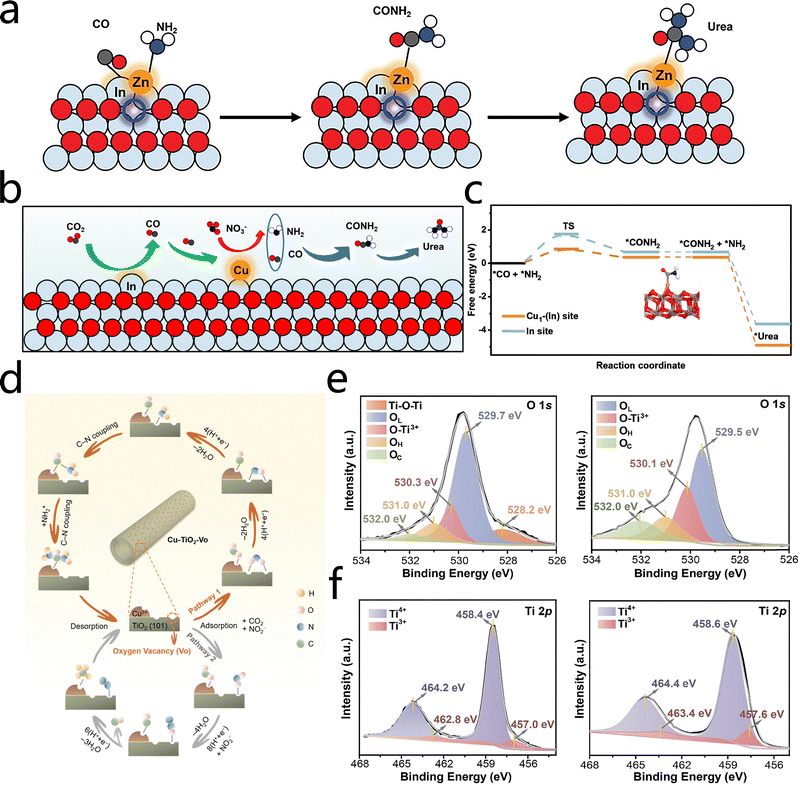image file: d5cc03239c-f10.tif