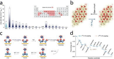 image file: d5cc03239c-f11.tif