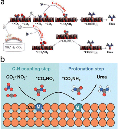 image file: d5cc03239c-f2.tif