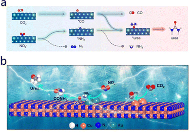 image file: d5cc03239c-f3.tif