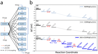 image file: d5cc03239c-f4.tif