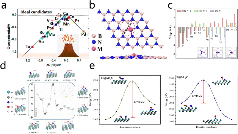 image file: d5cc03239c-f7.tif