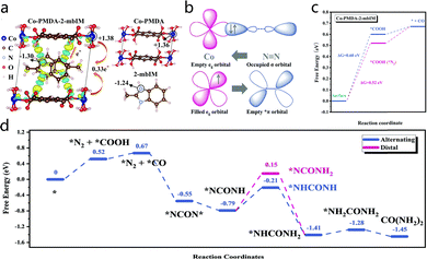 image file: d5cc03239c-f9.tif