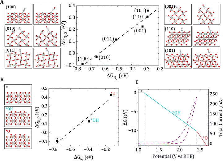 image file: d5cc03295d-f2.tif