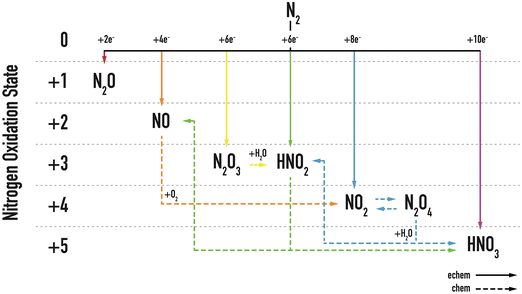image file: d5cc03295d-f3.tif
