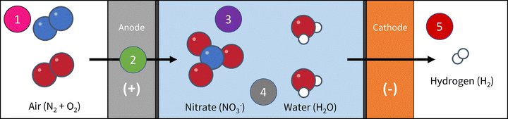 image file: d5cc03295d-f4.tif