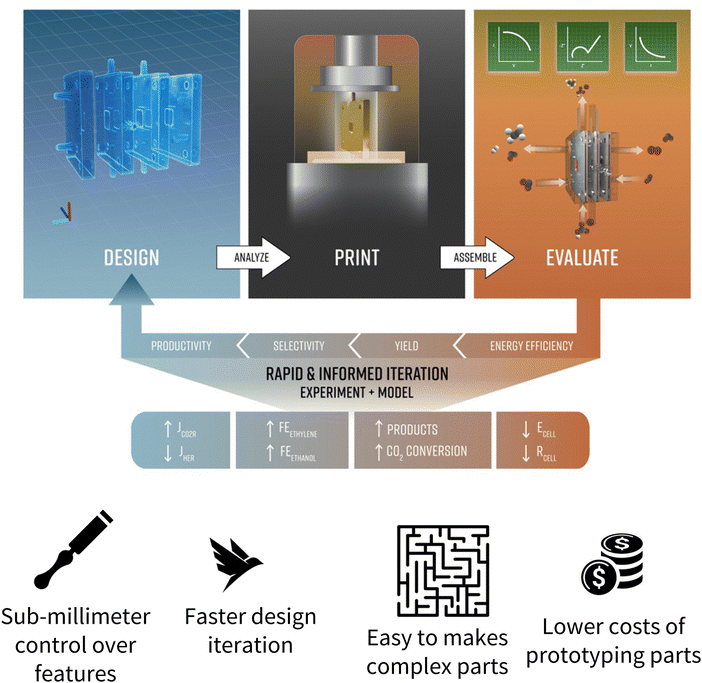 image file: d5cc03295d-f5.tif