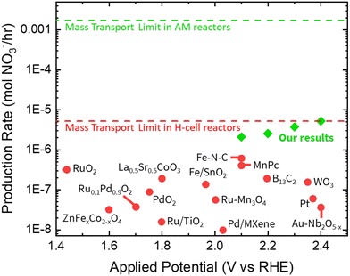 image file: d5cc03295d-f8.tif