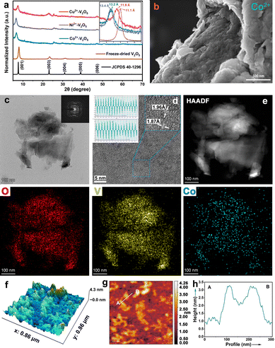image file: d5cc03323c-f1.tif