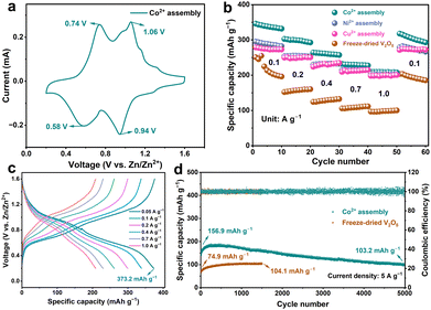 image file: d5cc03323c-f2.tif