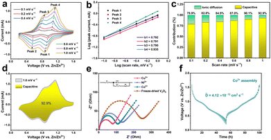 image file: d5cc03323c-f3.tif