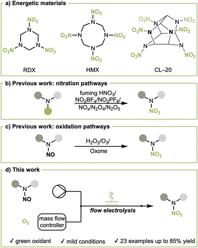 image file: d5cc03458b-s1.tif