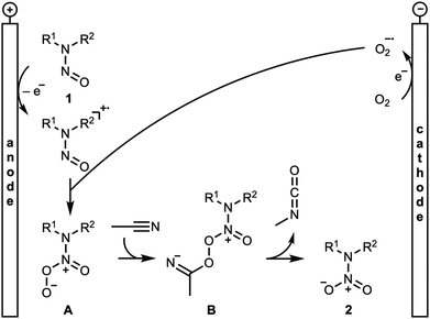 image file: d5cc03458b-s4.tif
