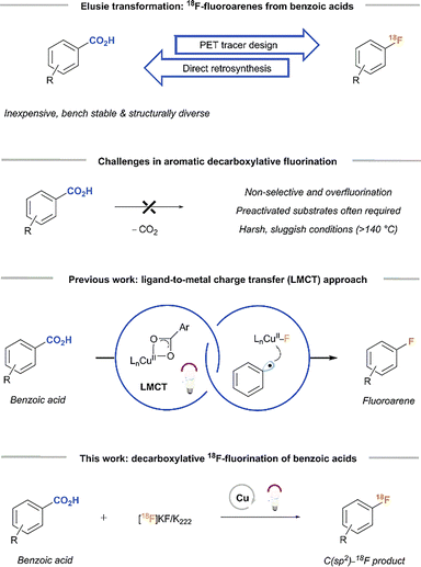 image file: d5cc03503a-f1.tif