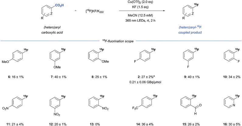 image file: d5cc03503a-s1.tif