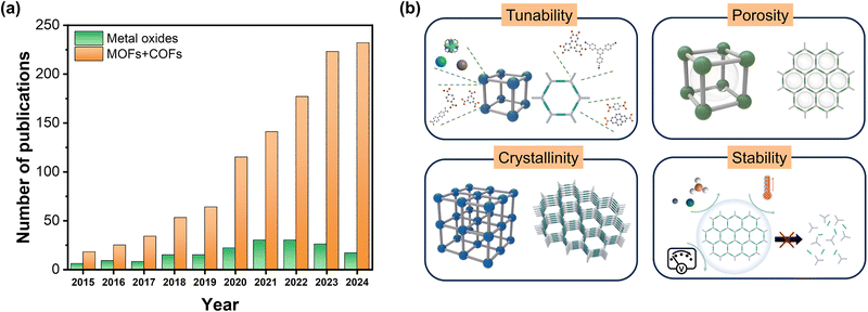 image file: d5cc03725e-f1.tif