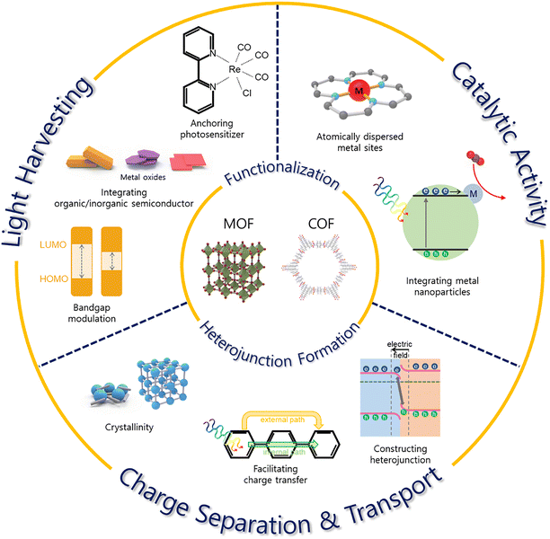 image file: d5cc03725e-f2.tif