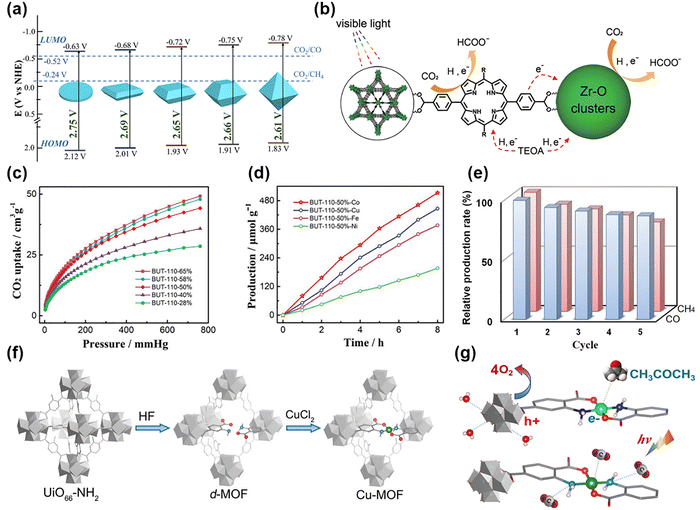 image file: d5cc03725e-f3.tif