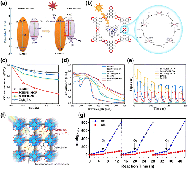 image file: d5cc03725e-f4.tif