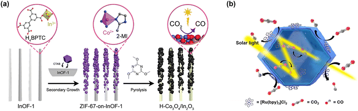 image file: d5cc03725e-f5.tif