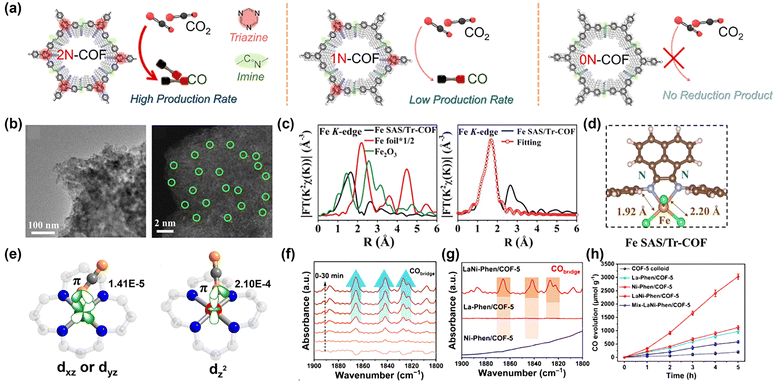 image file: d5cc03725e-f6.tif