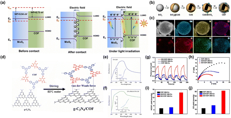 image file: d5cc03725e-f7.tif