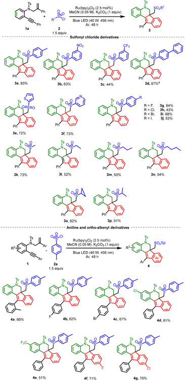 image file: d5cc04023j-s2.tif