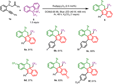 image file: d5cc04023j-s3.tif