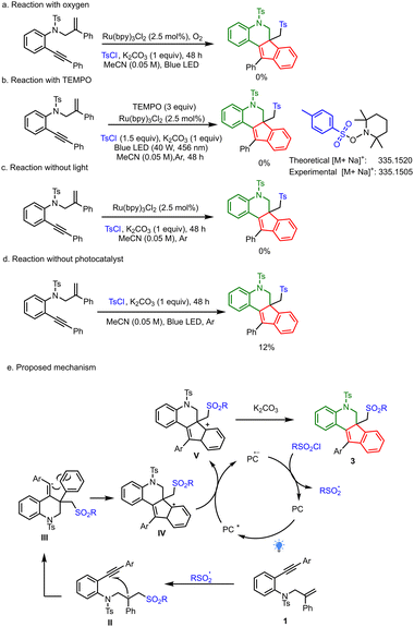 image file: d5cc04023j-s5.tif