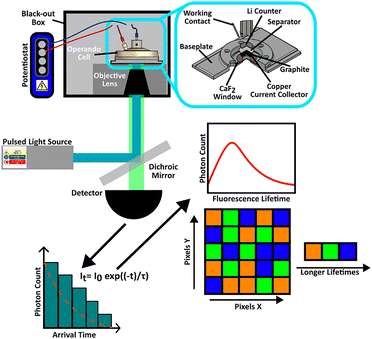 image file: d5cc04045k-f1.tif