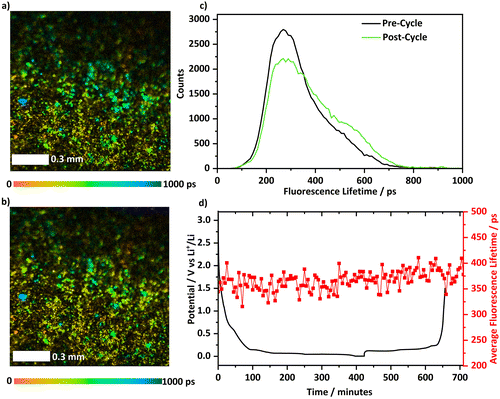 image file: d5cc04045k-f2.tif