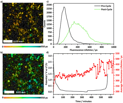 image file: d5cc04045k-f3.tif