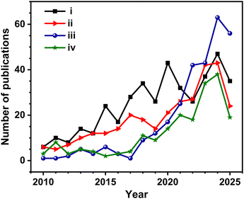 image file: d5cc04056f-f1.tif