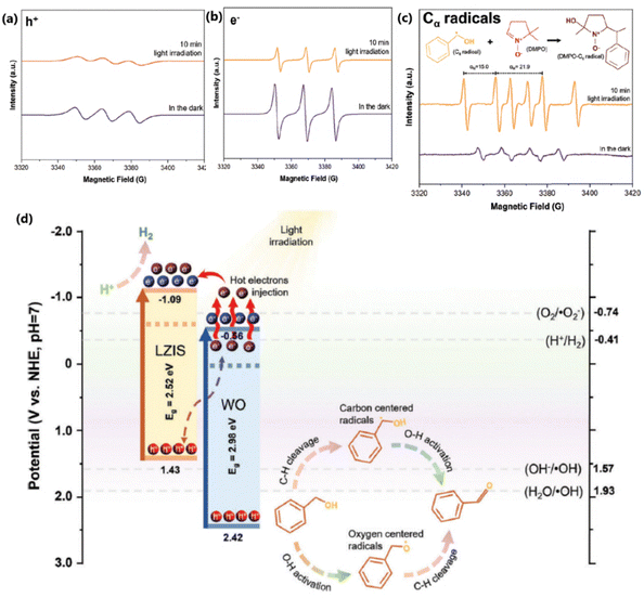 image file: d5cc04056f-f10.tif