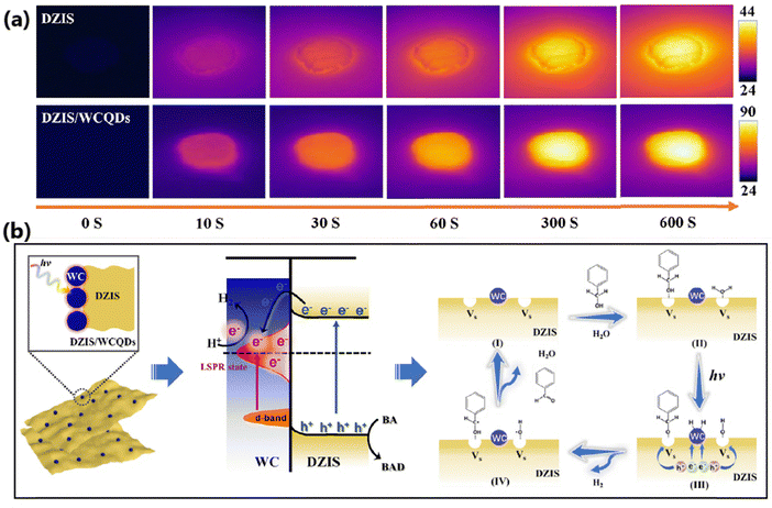 image file: d5cc04056f-f13.tif