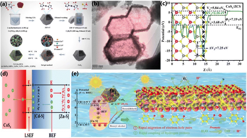 image file: d5cc04056f-f14.tif