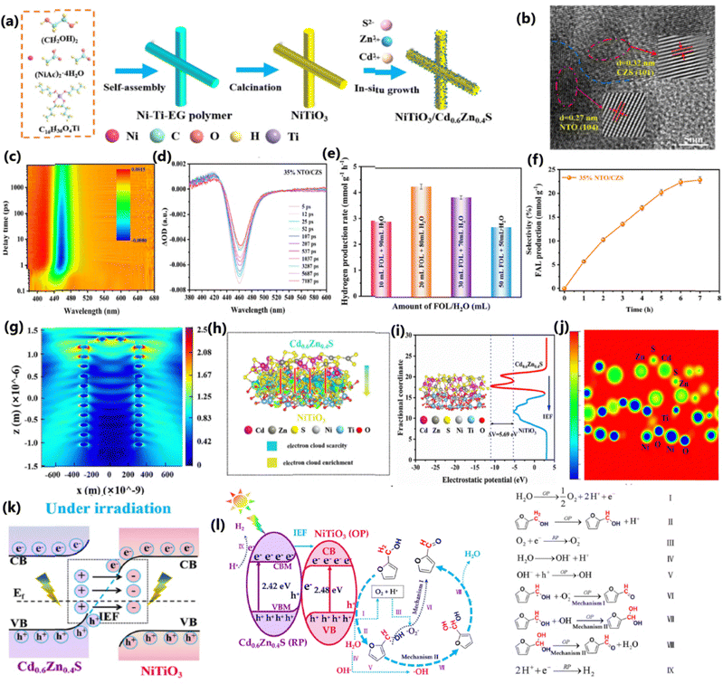 image file: d5cc04056f-f15.tif