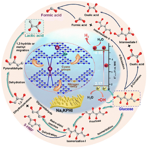 image file: d5cc04056f-f16.tif