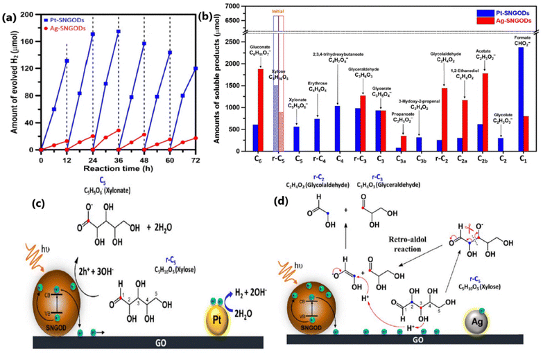image file: d5cc04056f-f18.tif
