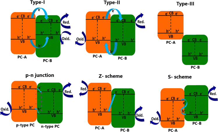 image file: d5cc04056f-f3.tif