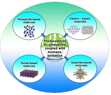 image file: d5cc04056f-f4.tif