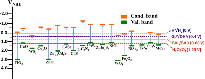 image file: d5cc04056f-f5.tif