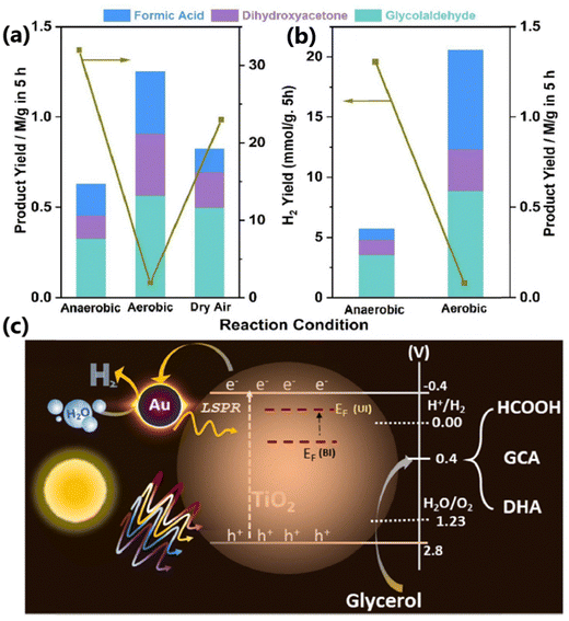 image file: d5cc04056f-f6.tif