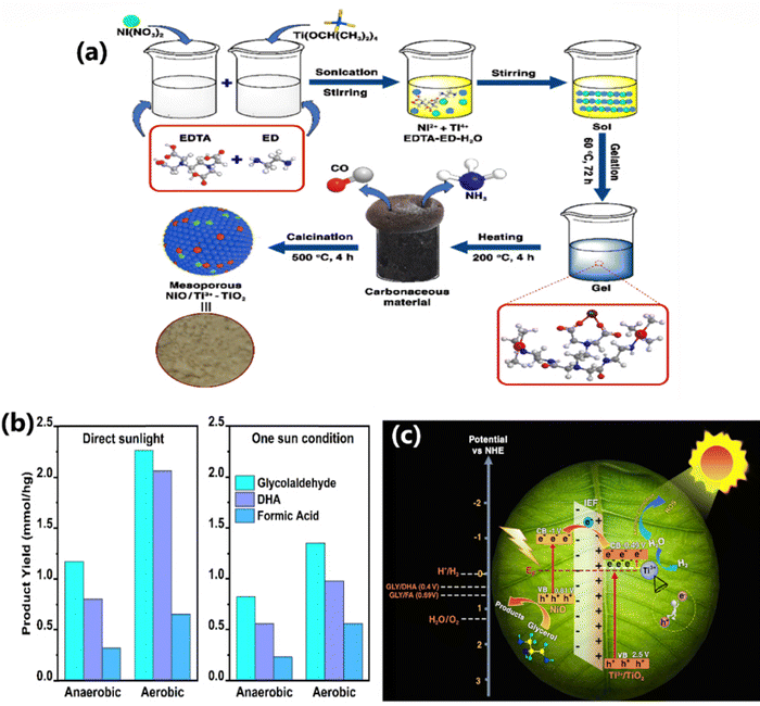 image file: d5cc04056f-f7.tif