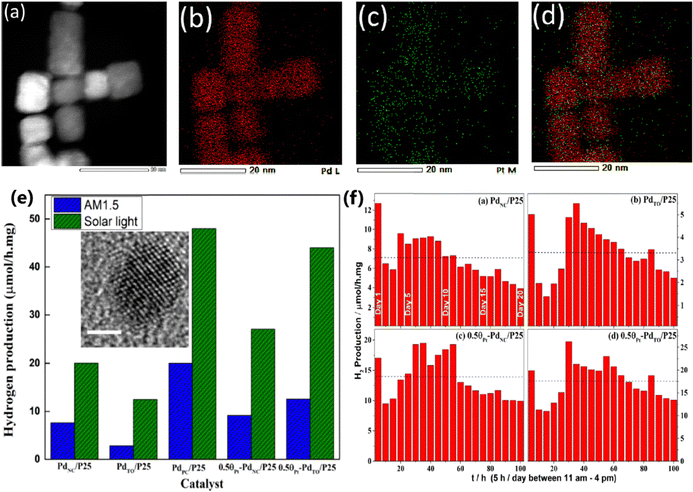 image file: d5cc04056f-f8.tif